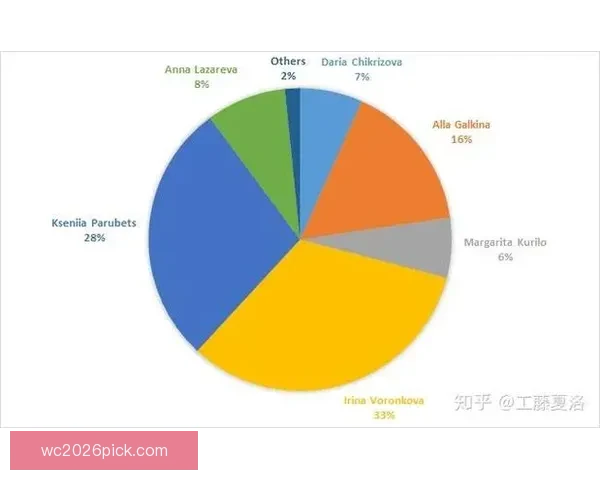 世界杯足球竞猜数据分析与策略研究揭示投注技巧与热门球队表现趋势